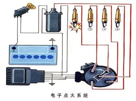 火系工作